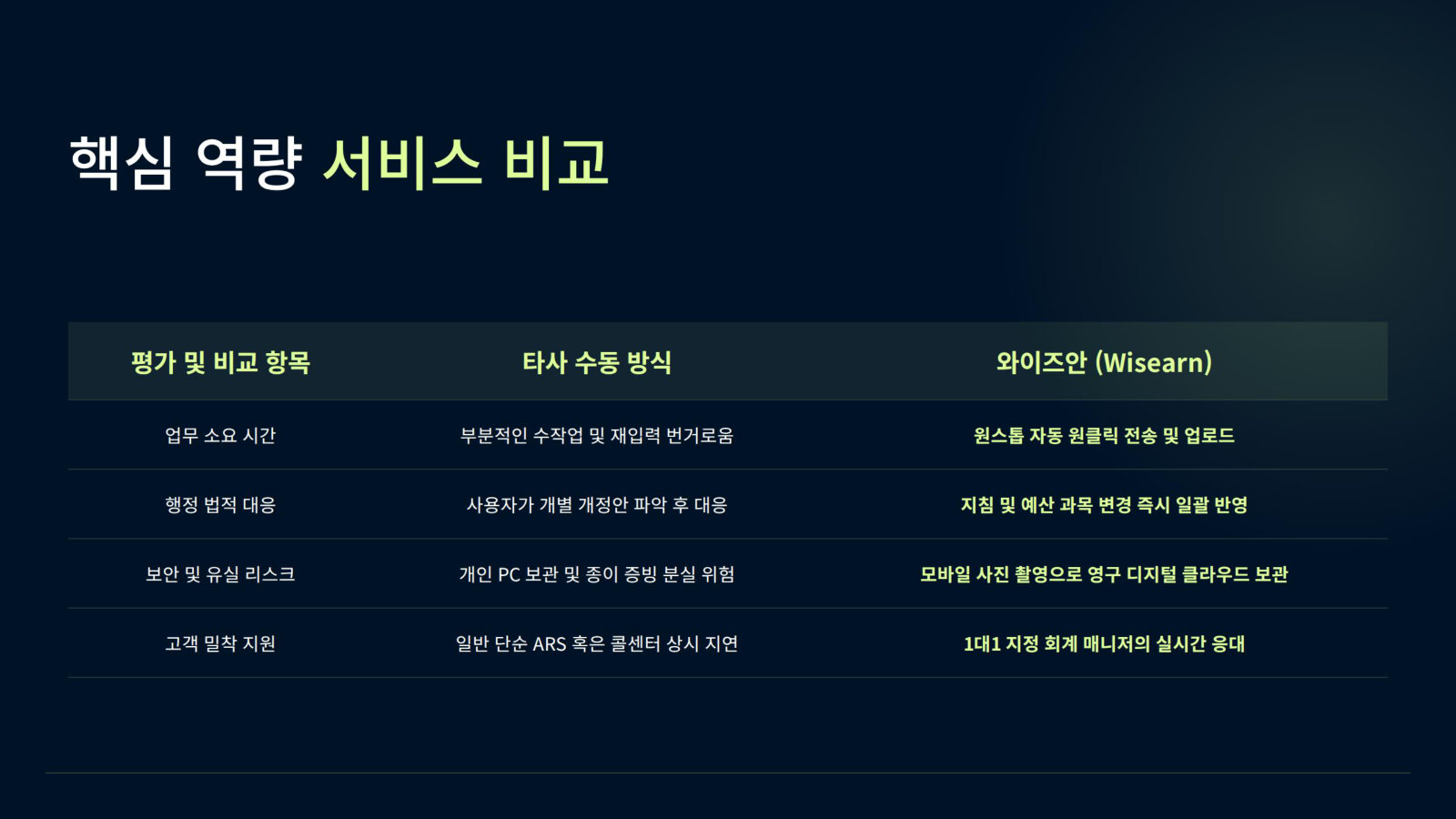 핵심 역량 서비스 비교